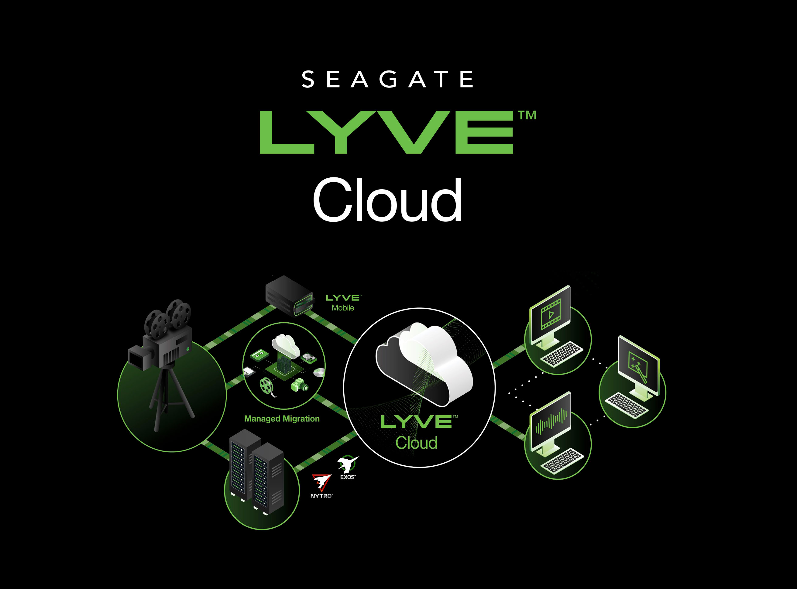 Seagate annonce le lancement de Lyve Cloud Analytics