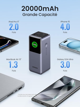 Super Deal sur la Batterie Externe UGREEN Nexode 20000mAh