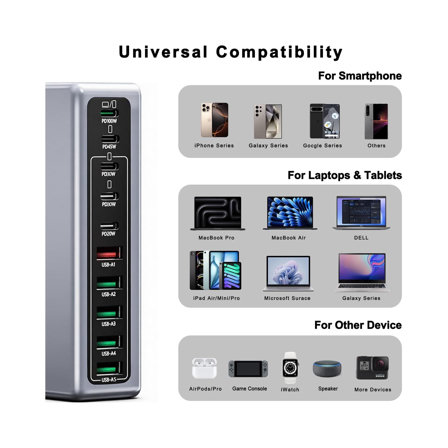 Chargeur Multiple USB-C 300W